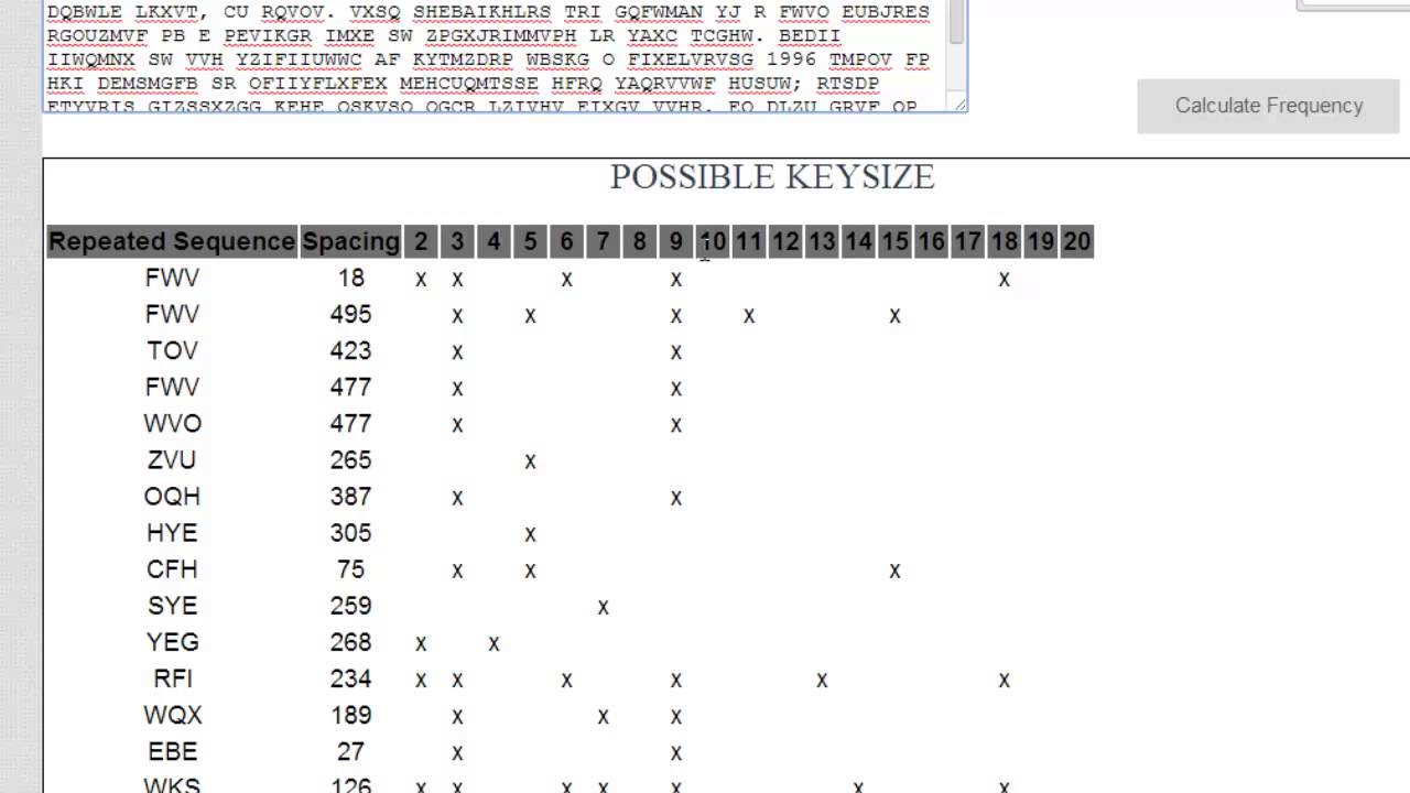 Cryptography - Breaking the Vigenere Cipher
