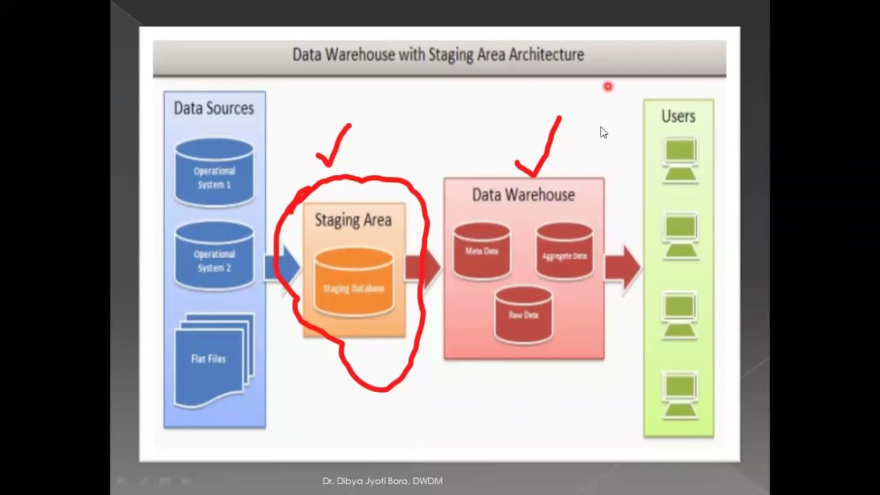 Data warehouse and Data mining|Lecture#8