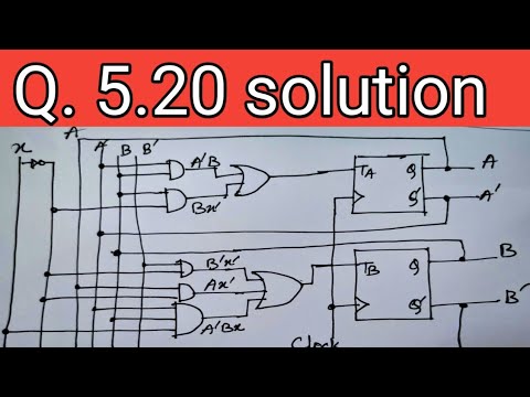 Q.5.20: Design the sequential circuit specified by the state diagram of Fig. 5.19 using T flip-flops