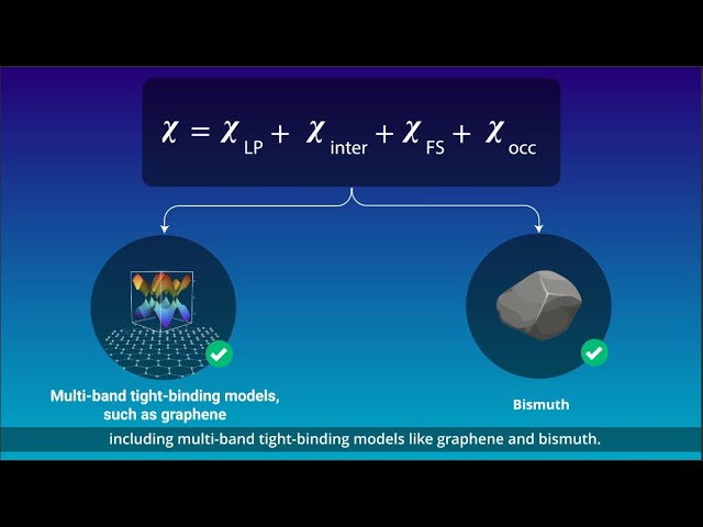 A General Formula for Orbital Magnetic Susceptibility in Solids