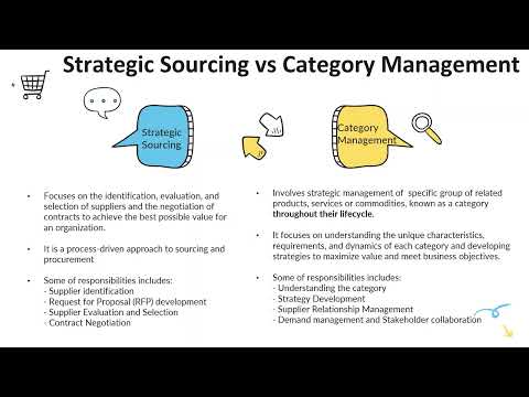 Category Management vs Strategic Sourcing Explained | Procurement & Supply Chain Basics Part 4
