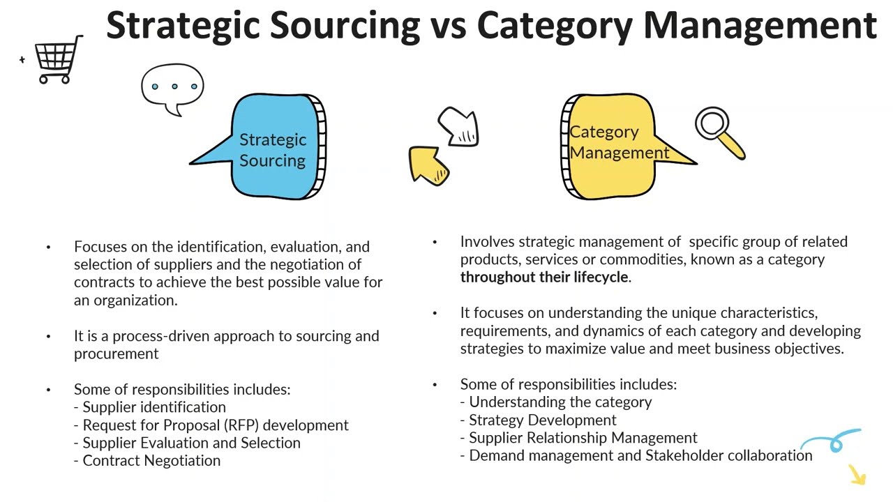 Category Management vs Strategic Sourcing Explained | Procurement & Supply Chain Basics Part 4