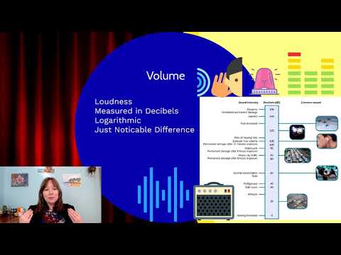 Sound Waves: Intro Psychology, Sensation & Perception #7