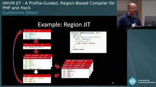 HHVM JIT: A Profile-Guided, Region-Based Compiler for PHP and Hack