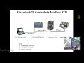 Part 2 Sinamics V20 VFD Control Via Modbus RTU