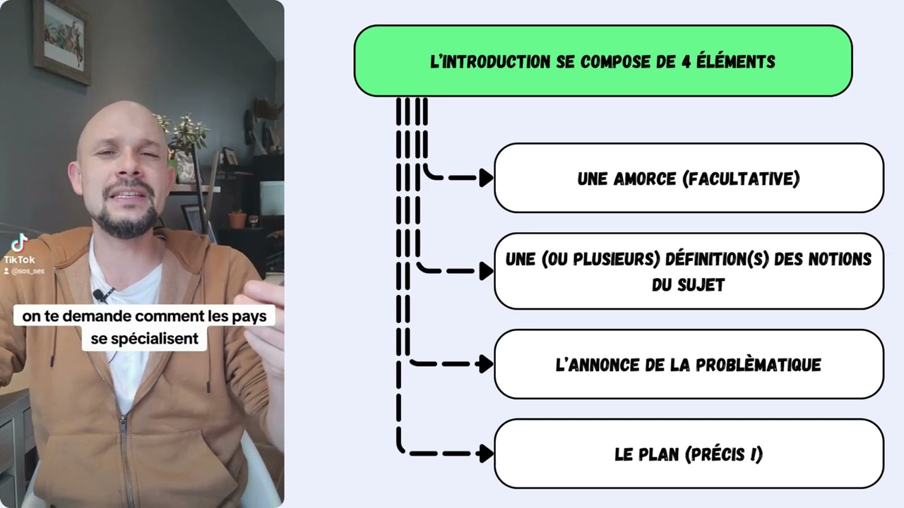 La méthodologie de l'EC3 : Raisonnement sur dossier documentaire
