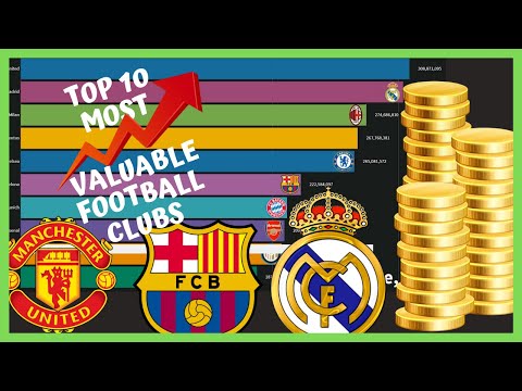 Top 10 Most Valuable Football Clubs In Europe (2004 - 2020)