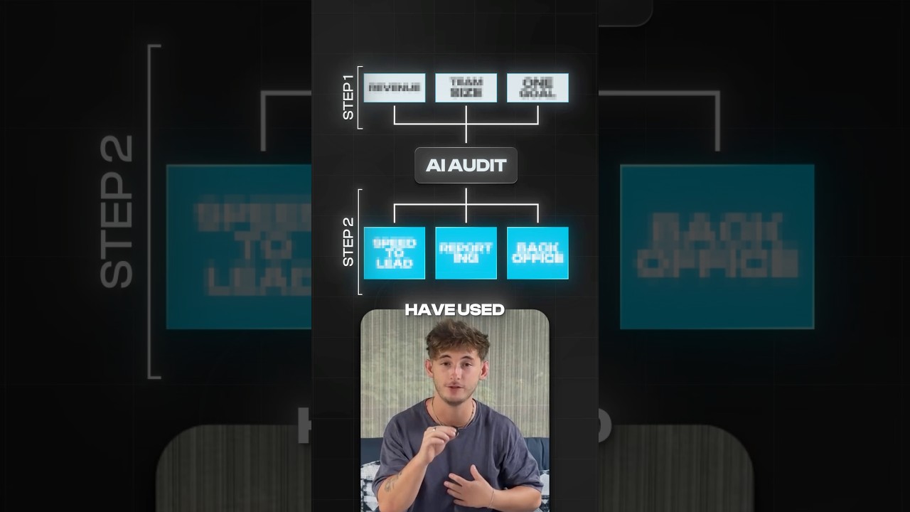 3 Secret AI Systems Behind $5M in Profit