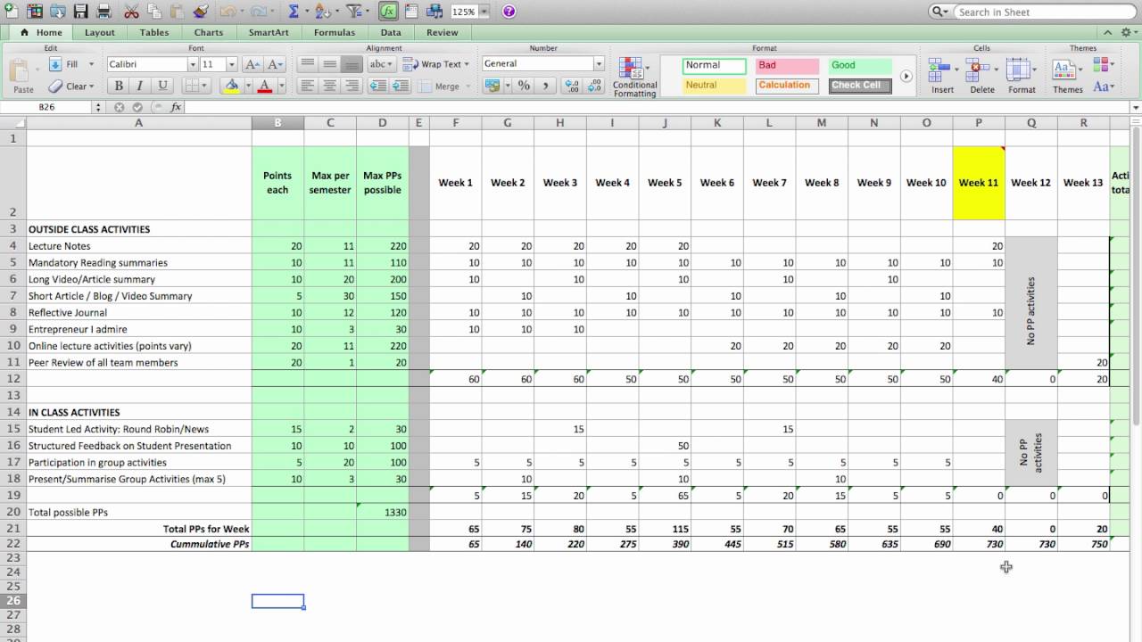 Planning, creating and submitting PPs