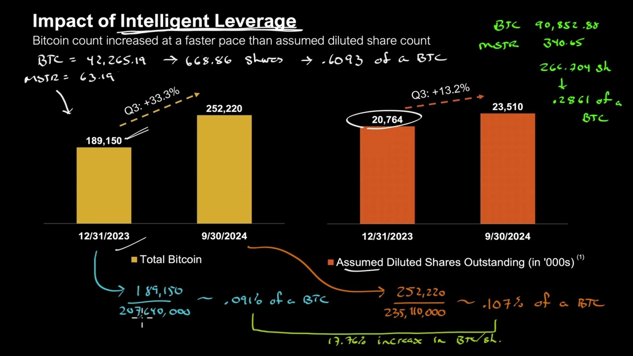 Is Microstrategy a Pyramid Scheme?