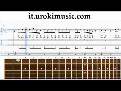 Lezioni di Chitarra Bebe Rexha - I'm A Mess Tutorial Spartito um-i276