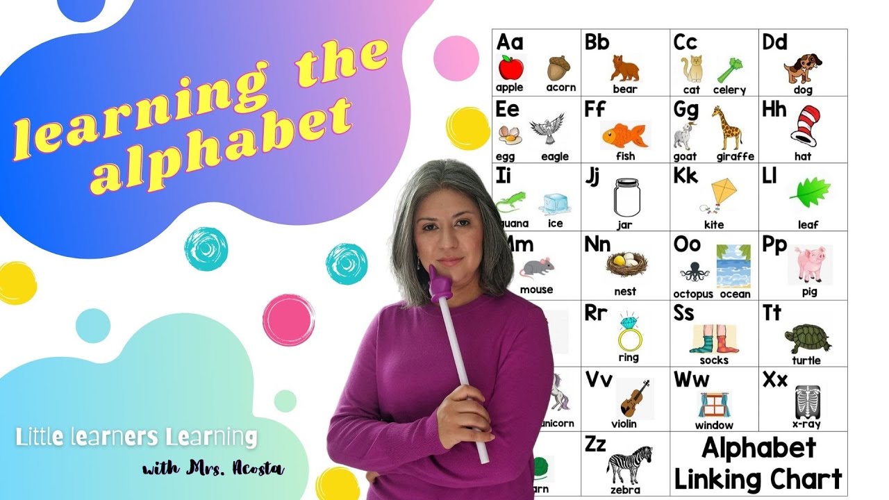 Alphabet Chart | Fountas&Pinnell | Letters Sounds Pictures | Learning Resource