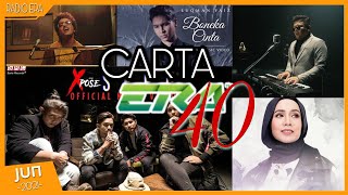 Download lagu TOP Carta 40 Era | JUN 2021 | Lagu Melayu Terkini mp3 Download lagu TOP Carta 40 Era | JUN 2021 | Lagu Melayu Terkini mp3
