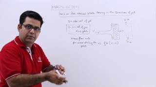 Force on Flat Vertical Plate Moving In the Direction of Jet