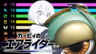【ゆっくり実況】このマシン…すばや過ぎる！！【カービィのエアライダー】