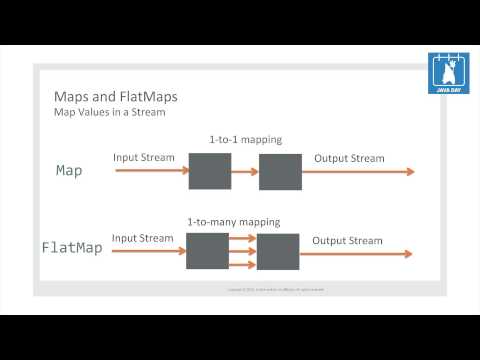 JavaDay Kiev 2014: Java SE: Lambdas, Streams & Future Directions