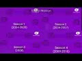 Backyardigans Theme Song Season 1 2 3 4 In Reversed