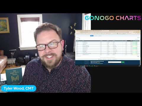 Mastering GoNoGo Charting: Scanning Securities on StockCharts.com | The GoNoGo Show June 28, 2024