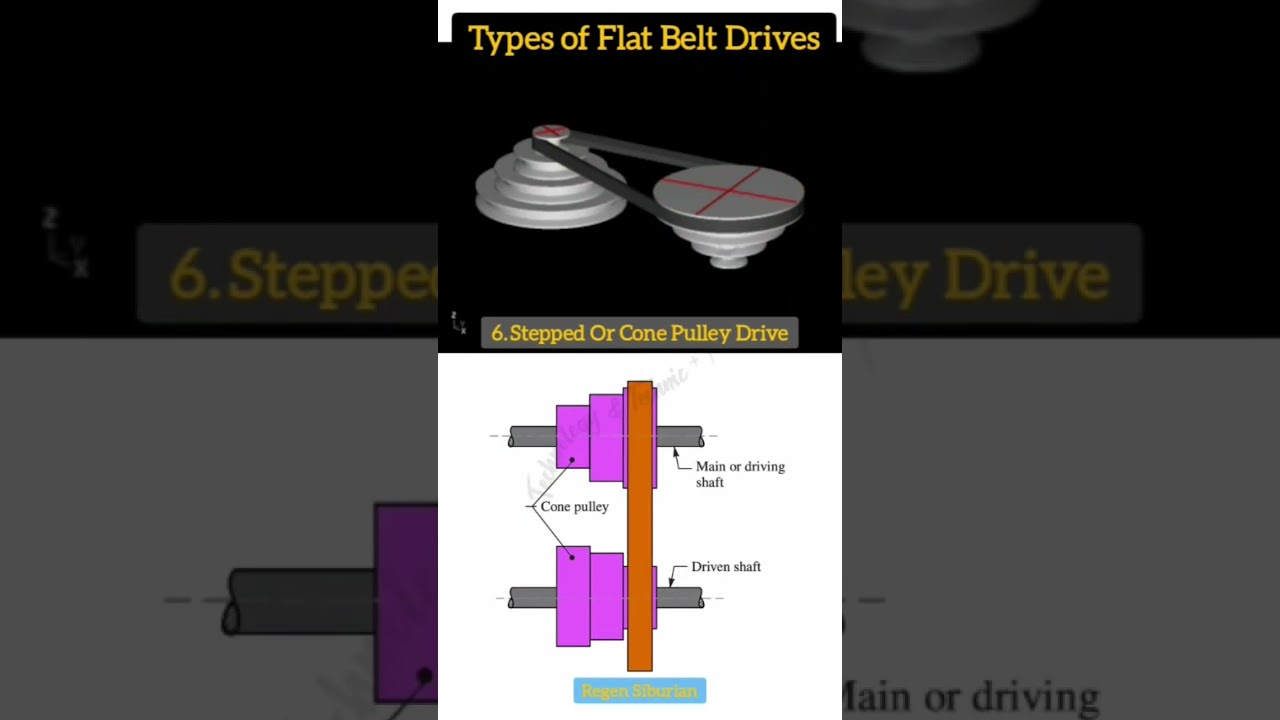 ⚙‼️Types of Flat Belt Drives - Stepped Or Cone Pulley Drive