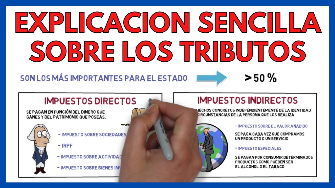 TAXES and their CLASSIFICATION 💸 | Business Economics 128#