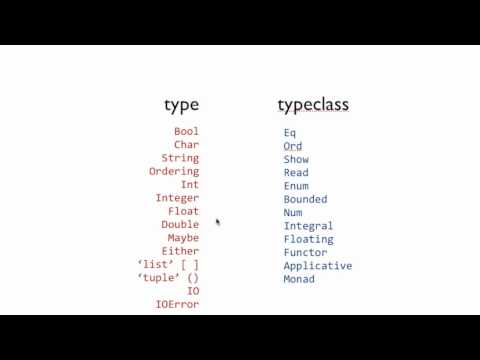 Haskell Tutorial 2 - Types