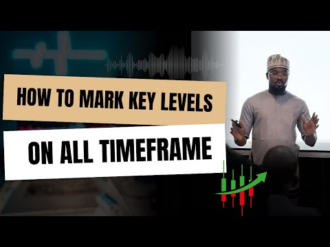 How to Mark key levels on All timeframe