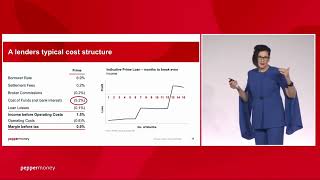 Insights Live 2023: Market Outlook