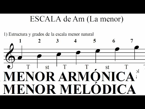 TONALIDAD Menor LAS 3 ESCALAS MENORES