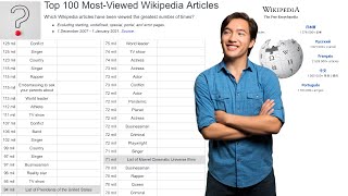 How Many Of The Top 100 Wikipedia Articles Can I Name Not as many as I thought... (Jetpunk)