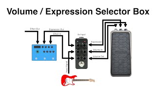 Video thumbnail for Volume / Expression Selector Box by shnobel