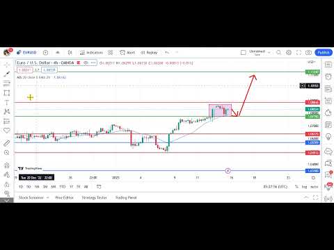 Weekly Forex Forecast Analysis 16/01/23 Pair EUR/USD, GBP/USD, USD/JPY,AUD/USD #eurusd #gbpusd #gold
