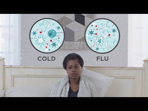 Is it a Cold or the Flu? | TYLENOL®