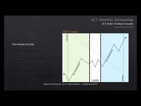 ICT Mentorship Core Content - Month 10 - Index Futures - Projected Range & Objectives
