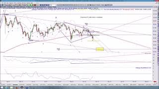 Classical Analysis in Daytrading - Part 1 - An Art of Chart Educational Webinar