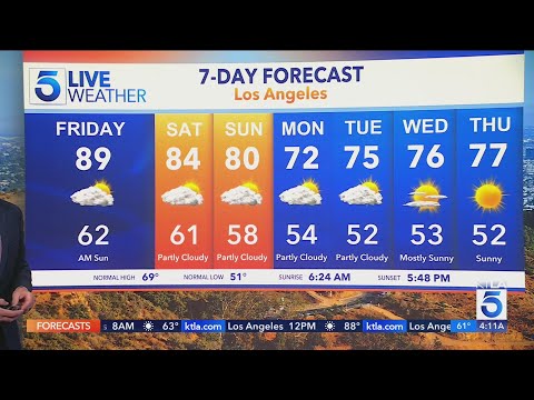 KTLA 5 News Weather Forecast - Friday, Feb. 27, 2026
