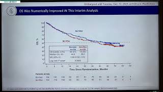 ASH23: Ibrutinib Combined with Venetoclax in Patients with RR Mantle Cell Lymphoma: Primary Anal...