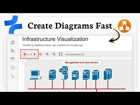 How to Use Draw.io in Confluence (Flowchart Made Easy)