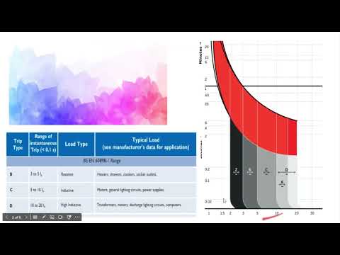 What is MCB? | Miniature Circuit Breaker Explained for Electrical Engineering Freshers