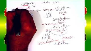 7 √ وثيقة البدل image