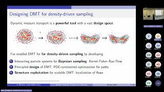 Designing Dynamic Measure Transport for Sampling