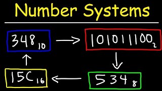 What is a Number System? Decimal, Binary, Octal and hexadecimal