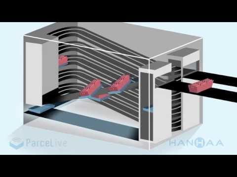 The Parcelive Device Management System (DMS)