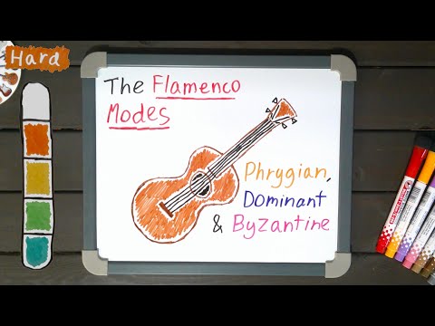 What are the Flamenco Modes? | The Songwriters Guide