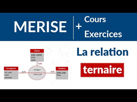 1 Définition MERISE MERISE Cours et exercices corrigés