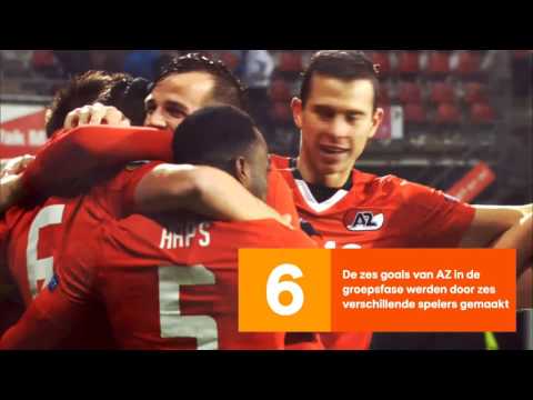 Cijfers in aanloop naar AZ - Olympique Lyon