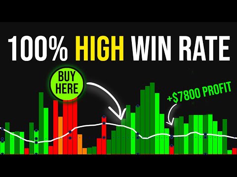The Most Profitable Indicator I’ve Ever Built… Buy Sell Signal TradingView