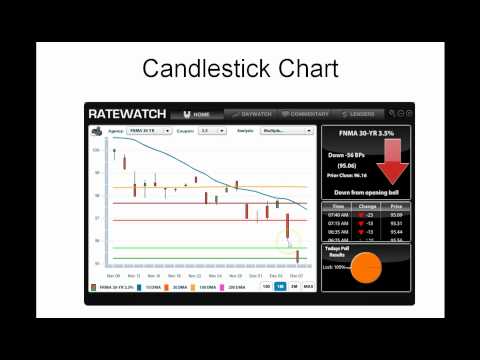 Daily Market Report  December 8