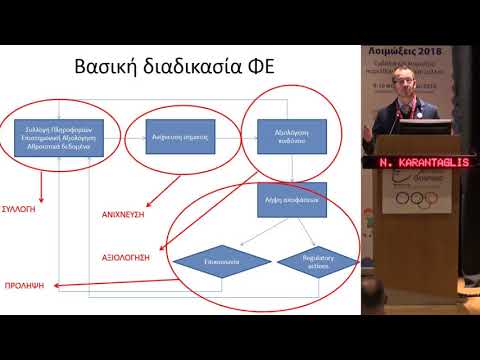 Ν. Καρανταγλής - Παρακολούθηση ασφάλειας εμβολίων στο εξωτερικό και στην Ελλάδα