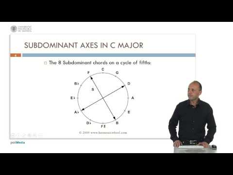 Luis Nuño - The Harmonic Wheel (4/8): Béla Bartók's Axis System