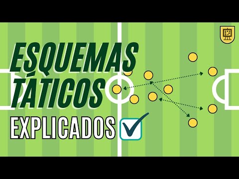 ESQUEMAS TÁTICOS DE FUTEBOL | Análise de pontos fortes e pontos fracos de formações táticas modernas